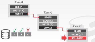 CMU 高級(jí)數(shù)據(jù)庫(kù)課程筆記 2 數(shù)據(jù)庫(kù)工作負(fù)載與數(shù)據(jù)庫(kù)事務(wù)模型——在線數(shù)據(jù)處理與交易處理業(yè)務(wù)