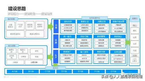 圖解某企業(yè)數(shù)據(jù)治理如何實(shí)施在線數(shù)據(jù)處理與交易處理業(yè)務(wù)