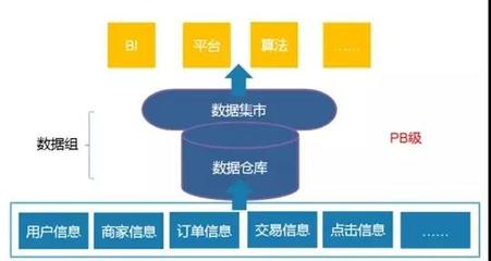 大數據工程師 崗位要求、成長路徑與在線數據處理業務解析